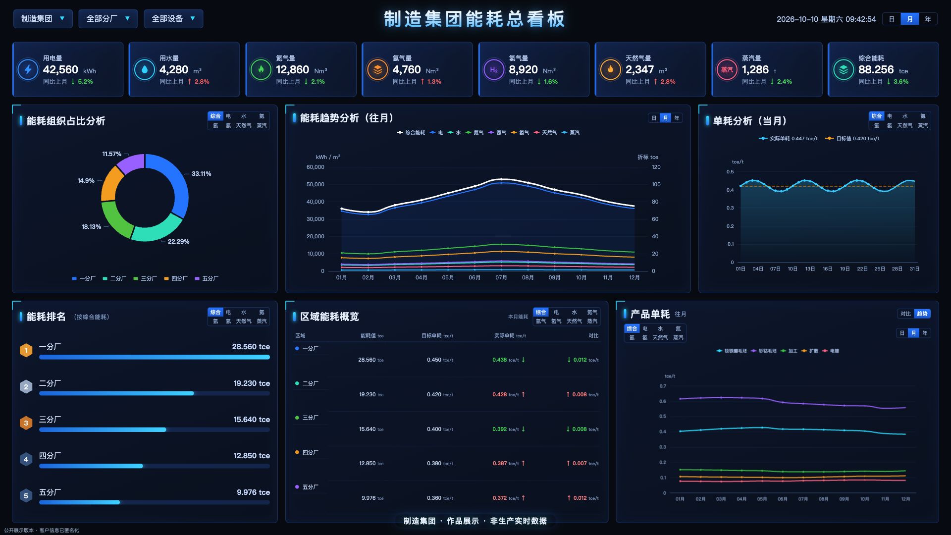 工厂生产可视化管控平台